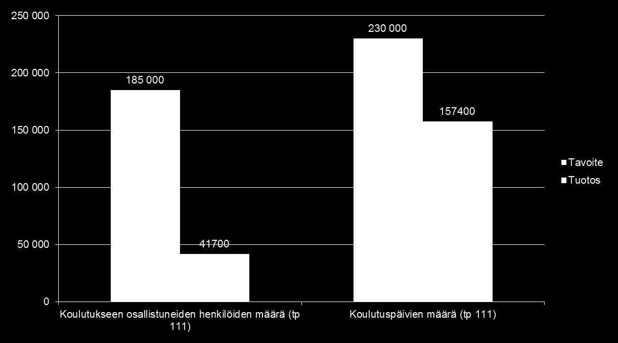 Merkittävä määrä ammatillista