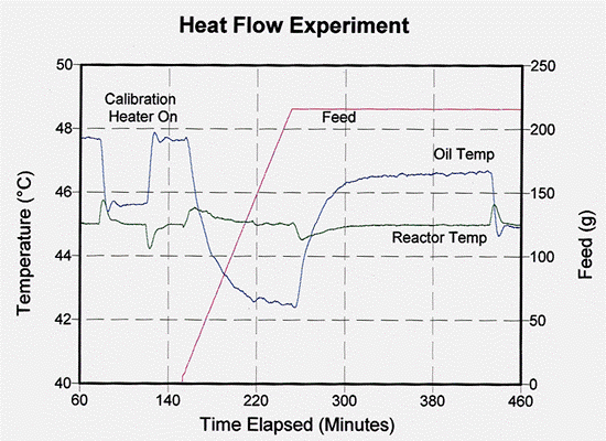 Heat Flow-periaate Lähde: