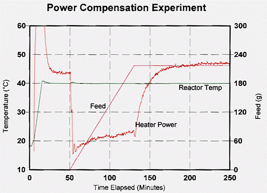 Power Compensation-periaate
