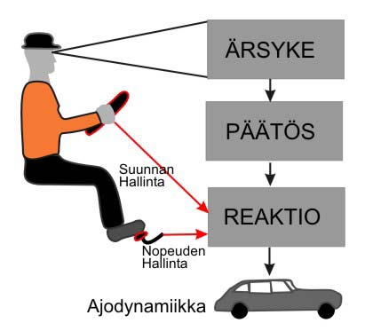 Valo-ohjauksisten liittymien simulointi Tuusulanväylällä ajantasaisella 51 mallinnusta.