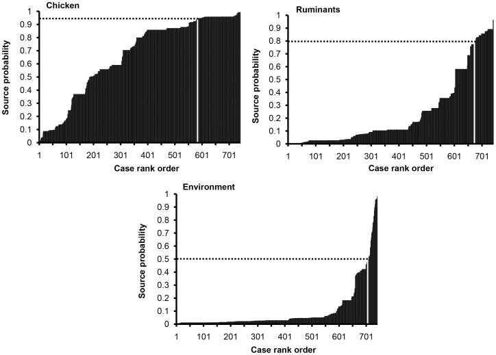 Risk Factors -