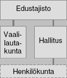 Toimintaa ohjaavat asiakirjat Karttamerkki 2. OSAKOn organisaatio Ammattikorkeakoululaki ja muu lainsäädäntö (esim.