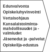 Karttamerkki 7. Tukiprosessit LIITE 1/8 Ydinprosessien toimintaa tukevat tukiprosessit. Hallintopalveluihin sisältyy niin tieto-, talous- kuin henkilöstöhallintokin.