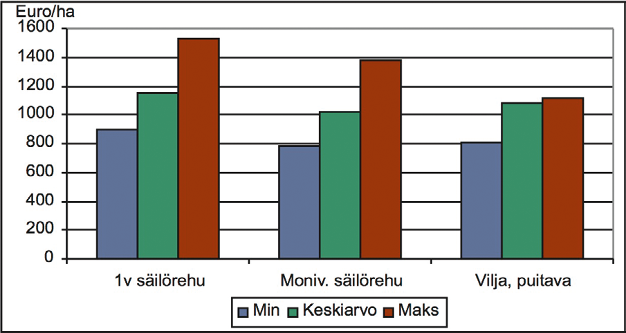 Monivuotinen nurmi vai kokoviljasäilörehu?