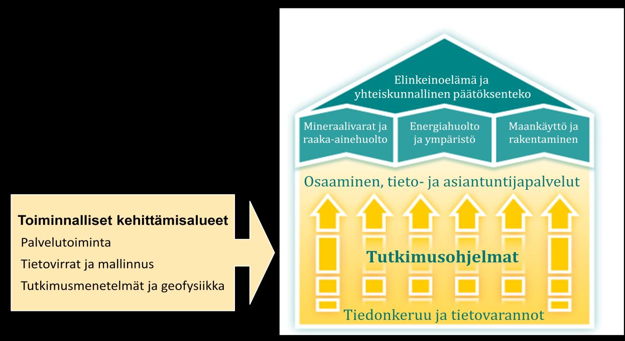 GEOLOGIAN TUTKIMUSKESKUS 2 2.