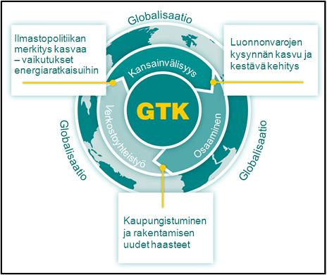 GEOLOGIAN TUTKIMUSKESKUS 3 TTS 20142017 Henkilöstön hyvinvoinnin ja työtyytyväisyyden ylläpidon ja kehittämisen merkitys korostuu sekä toiminnan tuottavuuden että