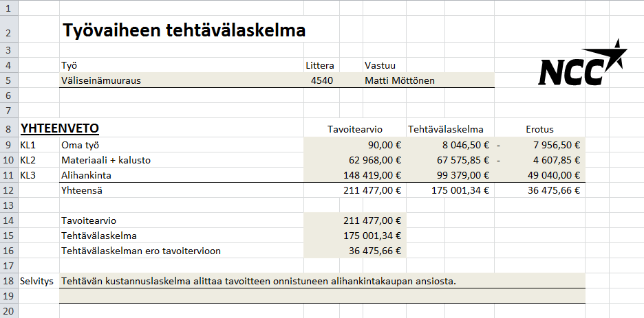 40 4.2.5 Vertailu tavoitearvioon Esimerkkitehtävän tehtävälaskelmassa ja laaditussa tehtävälaskelmatyökalussa kustannukset on muodostettu kustannuslajeittain.