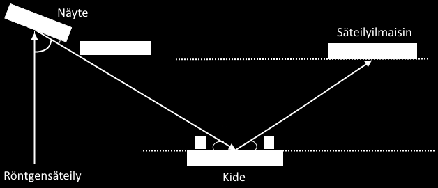 Kuva 3.
