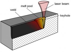 17 Kuva 10. Avaimenreikähitsaus (Ionix Oy 2014. Laser Welding).