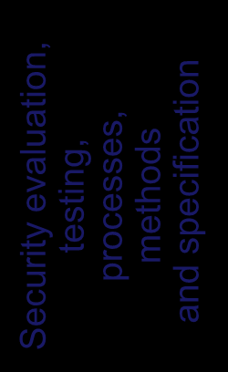 Economics of information security and privacy Security evaluation, testing, processes, methods and specification Certification and auditing requirements and methods TYÖOHJELMA Security and privacy