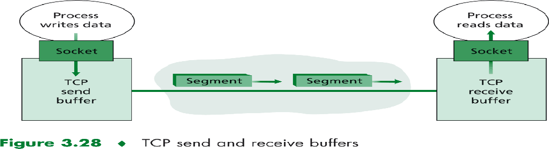Segmentillä maksimikoko MSS (maximum segment size) = paljonko dataa segmentissä Varmistaa, että tässä koneessa ei tarvita lisäpilkkomista paketeiksi Linkkikerroksen fyysiset ominaisuudet