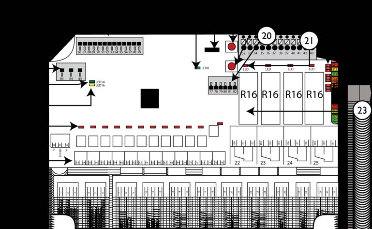 Laajennuskortti: 15. Analogisten lähtöjen riviliitin 23. Toimintoreleet 22 25 16. Ledin ilmoitus yhteydestä peruskorttiin (vihreä) 17. Ohjelmointiliitin 24. Digitaalisten lähtöjen riviliitin 25.
