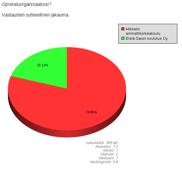 VASTANNEET OPISKELIJAT OPISKELUORGANISAATION MUKAAN Kyselylinkki lähetettiin opiskelijoille henkilökuntaan kuuluvan henkilön sähköpostista saatekirjeellä.