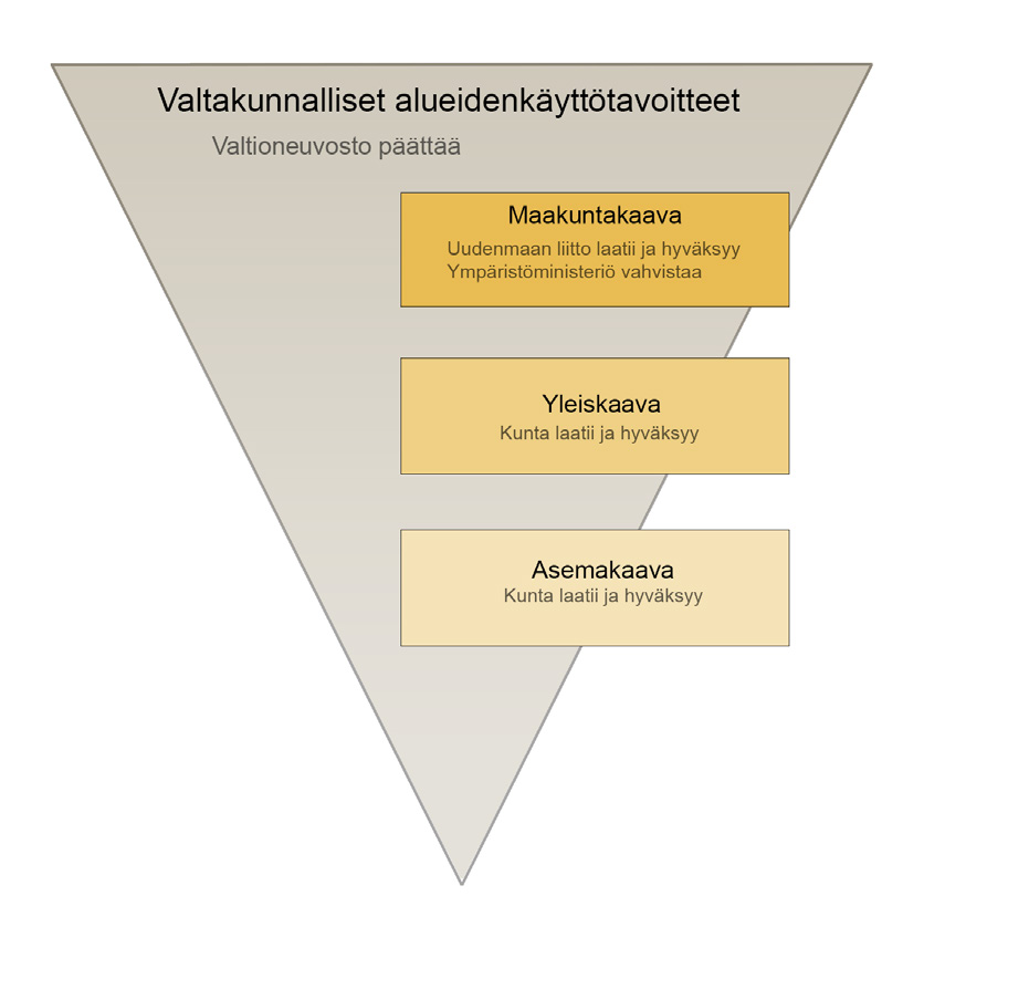 kaavavaiheet, osallistuminen ja vuorovaikutus Kaavajärjestelmä Yhteydenotot: Lohjan