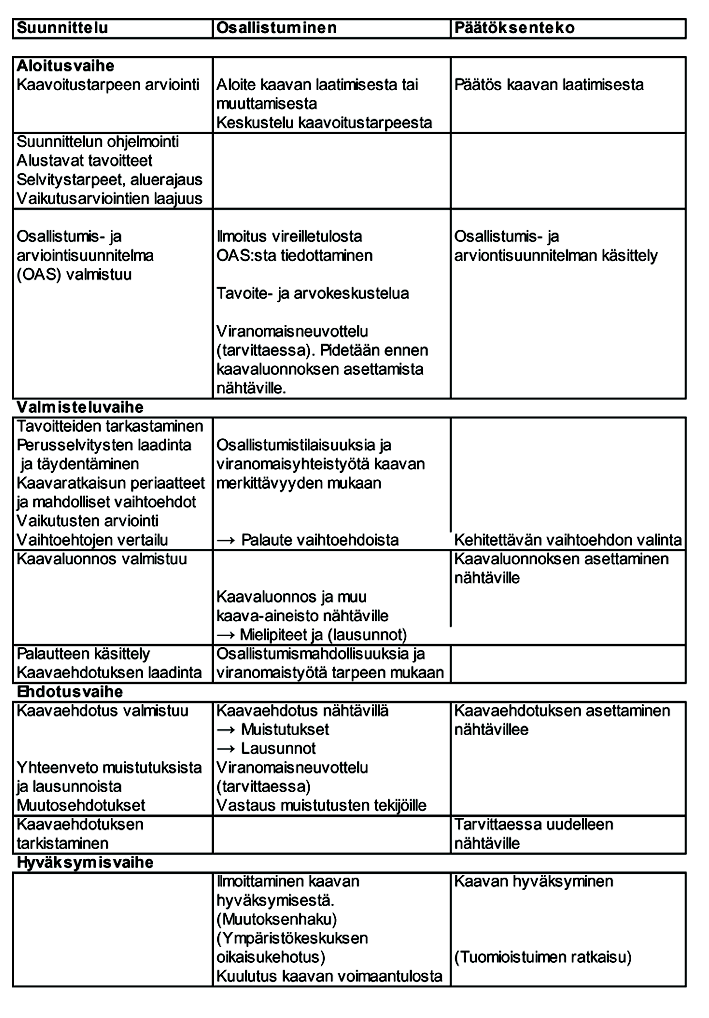 päätöksenteko