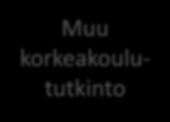 Opintojen rakenne