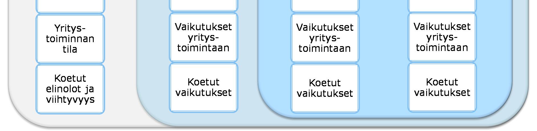 JOUKKOLIIKENNEKATU- JA ELÄVÖITTÄMISKOKEILUN VAIKUTUKSET 1 1.