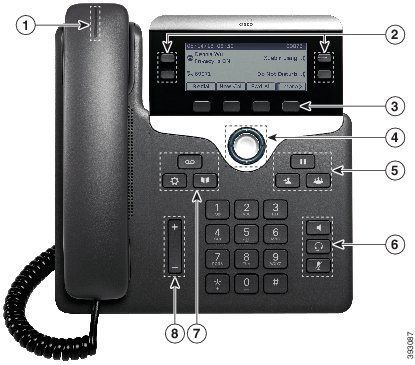 Painikkeet ja laitteisto Puhelin Tämän esimerkin lyhytvalintanumero on 95556543,1234,9876,,56789#.