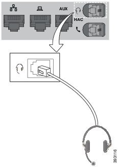 Kuulokemikrofonit Lisälaitteet Kuulokemikrofonit Luettelo tuetuista kuulokemikrofoneista on osoitteessa http://www.cisco.com/c/en/us/products/ unified-communications/uc_endpoints_accessories.html.