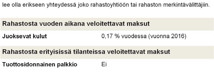 RAHASTON KULUT Sijoittajan ja rahaston maksamia kuluja käytetään mm. rahaston hallinnoinnin ja arvopapereiden säilytyksen, sekä mahdollisen markkinoinnin ja jakelun, kustannusten maksamiseen.