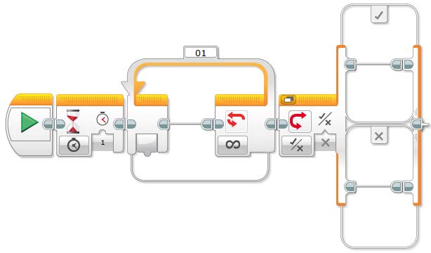 Viive, silmukka ja If-Then toimilohkojen parametrit (Wait, Loop & Switch) Color, väri jonka valokenno mittasi viimeksi ennen kuin ohjelma jatkoi tästä eteenpäin (Lähtö).