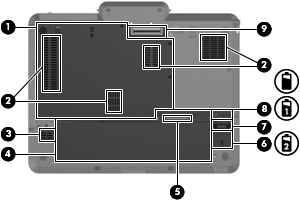 Pohjassa olevat osat Kohde Kuvaus (1) Kiintolevypaikka Kiintolevyn, muistimoduulipaikkojen, WLAN-moduulin (vain tietyissä malleissa) ja WWAN-moduulin (vain tietyissä malleissa) paikka.