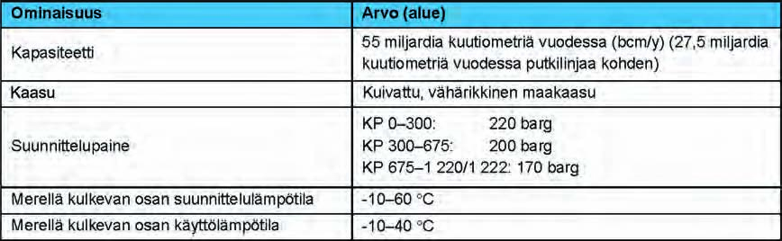 68 Ympäristövaikutusten arviointiselostus Luku 3 Nord Stream -putkilinja koostuu kahdesta 48 tuuman teräsputkilinjasta.