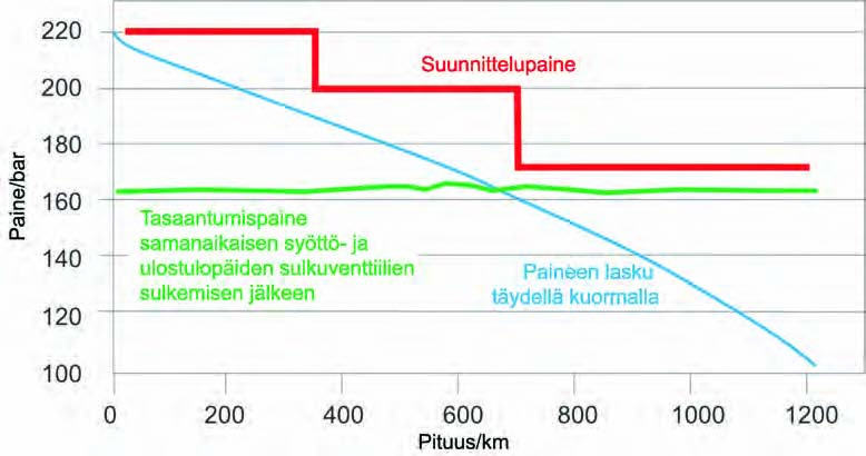 128 Ympäristövaikutusten arviointiselostus Luku 3 tenkin tarvittaessa käyttää, jos laitoksen manuaalinen hallinta on tarpeen (esimerkiksi tarkastustoimien ja eräiden huoltotoimien aikana). 3.8.2