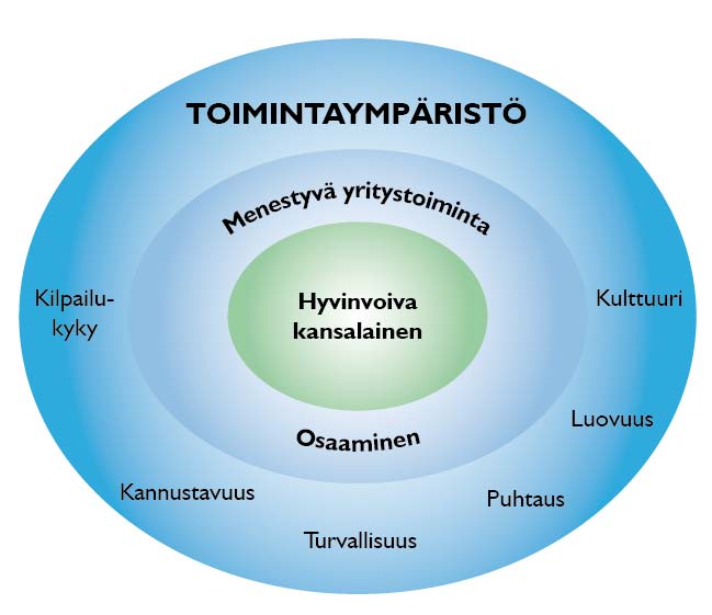 2. KESKI-SUOMEN VISIO 2030 Visio on kuvaa tulevaisuuden tilaa, johon määrätietoisesti pyritään.