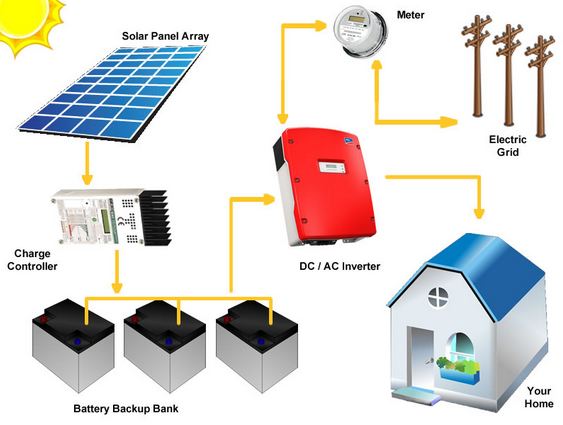 Grid-connected