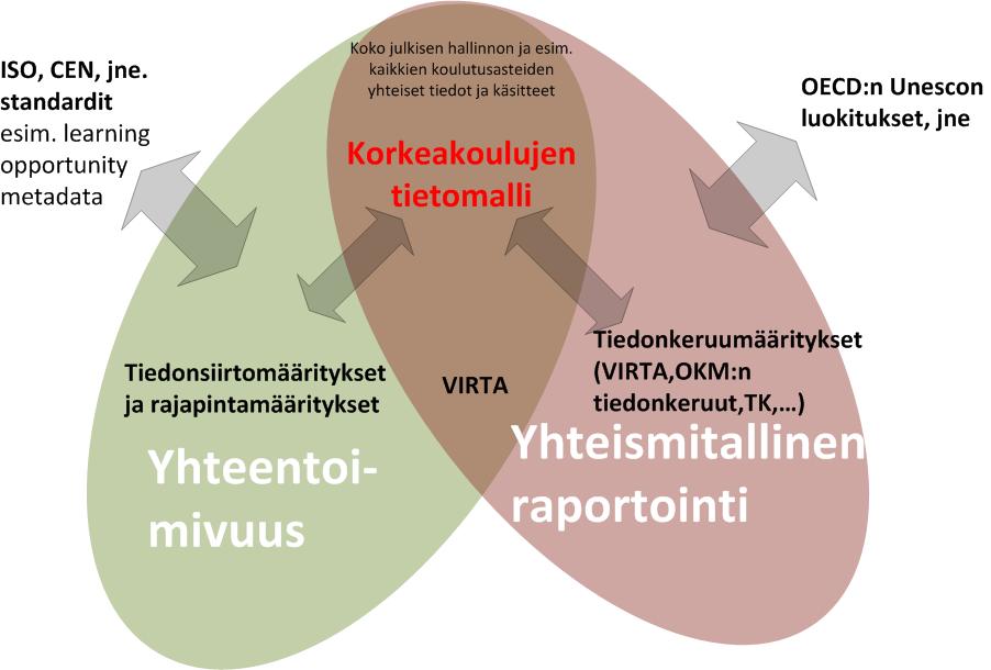+ Säädöksiin perustuvien keskitettyjen palvelujen