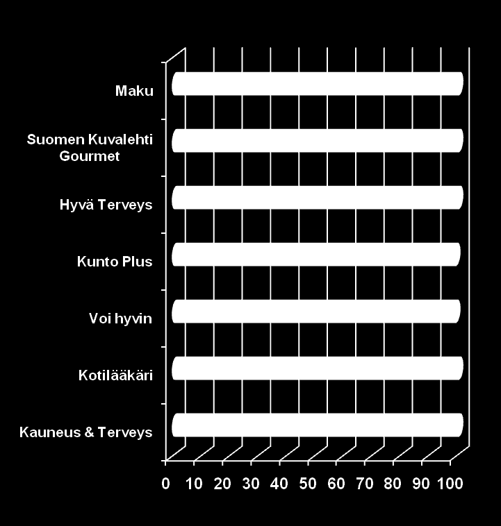 Naisten erikoislehdet 1/2 Kaikki vastaajat