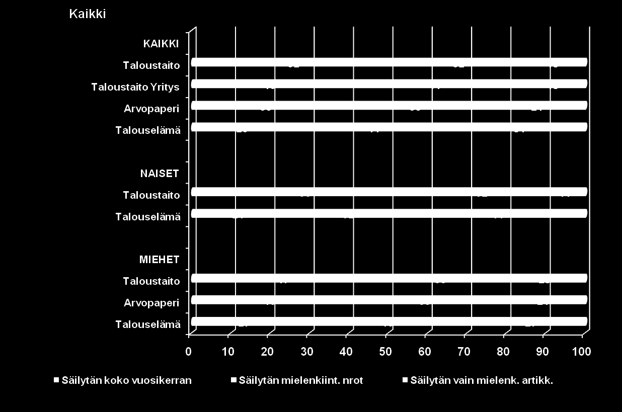 Talouselämän ja yritystoiminnan lehdet