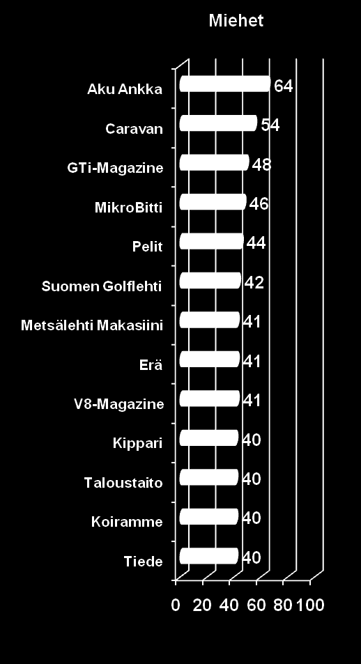 Säilyttää edes jotain,