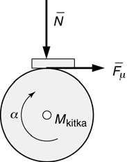 Phyica 5 OPETTAJAN OPAS paino (6) Ketautehtäiä Moentin tekeä työ pyöiienegian uuto M Δ ϕ Jω Δ ϕ Jω Koka ϕ F FΔ Jω Δ Δ, F 5, N,7 ω,96 J, kg,9 Vatau: Kulanopeu on,9 Koka jauttaa oentti on akio,