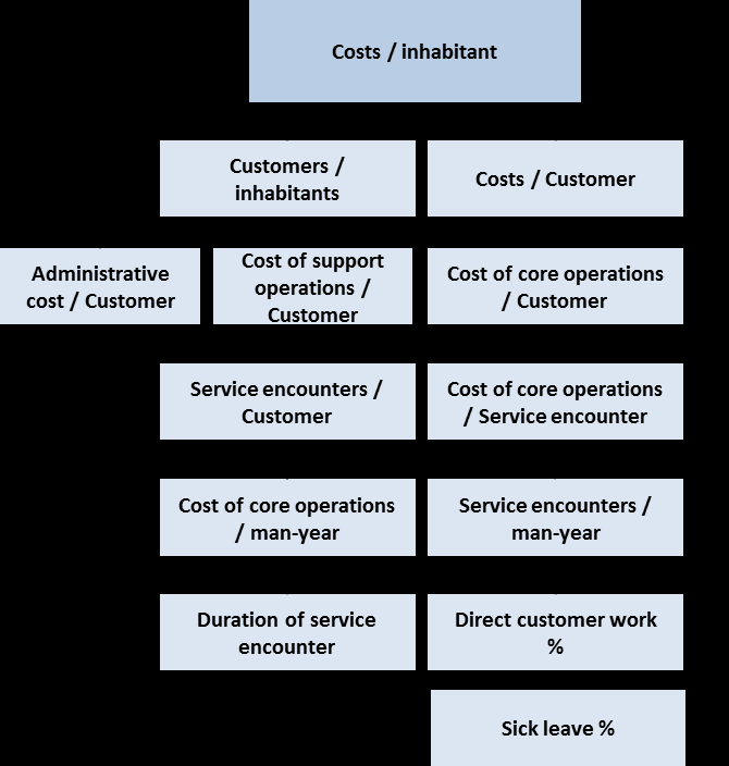 Component-by-component approach to measurement, example Step 1: you have an extremely difficult object for measurement, e.g.