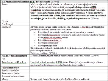 prosessit ja työnkulut Toiminto prosessien vaiheina olevien toimintojen kuvaukset lukujen: Toiminnot listaukset/taulukot Teot ja välineet tehtävät: käyttäjien