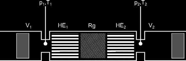 26, = Π (, ) (51) Dimensional quantities are obtained by multiplication with the reference quantities (eq. 4). 5.