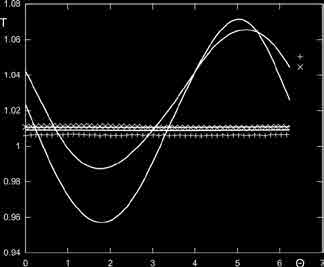 30 FIGURE 5. Comparison of measured and simulated values in position 1 and position 2. Top figures: non-dimensional pressure, 5 Hz left, 10 Hz right.