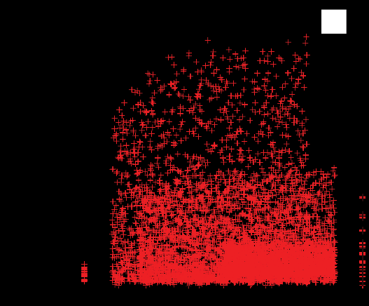 35 Figure 7. Scatter plot of COP (top) and 0 (bottom) vs NTU. Figure.7 shows the and 1as a function of the heat transfer number NTU.