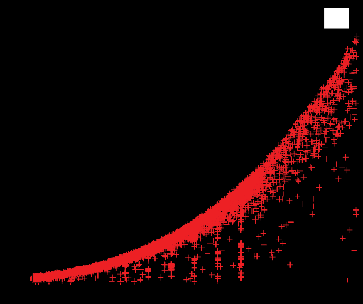 37 Figure 8. Scatter plot of COP (top) and 0 (bottom) vs.