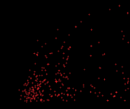 39 Figure 9. Conditional ( >, >. ), scatter plot of COP and (bottom) vs NTU.