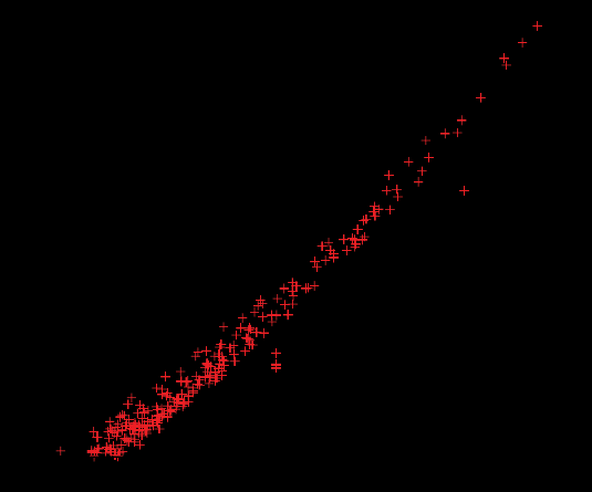 41 Figure 10. Conditional ( >, >.