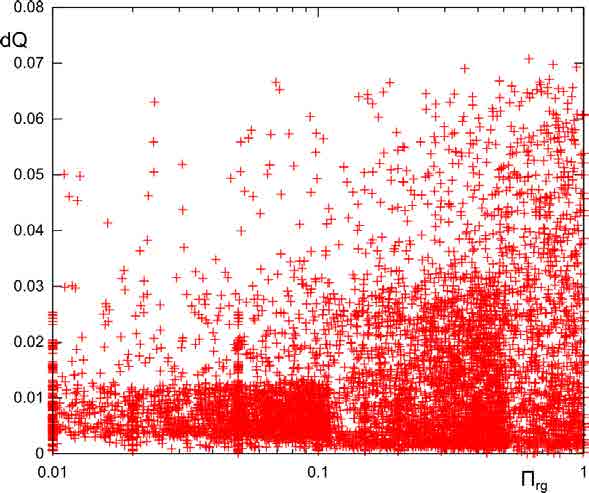 54 A. Additional plots of non-dimensional parameters