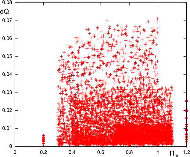 Figure 13.