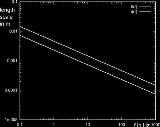 59 For laminar flow, a constant Nusselt number = 4. (see Marek (R. Marek, 2010)) can be assumed.