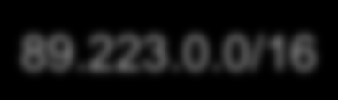 ICMP esimerkki Mitä tapahtuu? ICMP echo request (Ping) Vast: 89.223.255.255 Läh: 109.27.57.70 Internet 129.47.