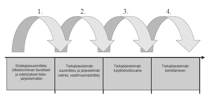 toimittaja, toteuttaa tietojärjestelmän käyttöönoton.