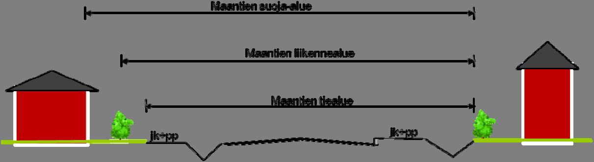 36 Liite 1 / 2 (4) Liikenneviraston ohjeita 3/2017 Tapahtumat ja maantiet Yksityistie on luonteeltaan vähäliikenteinen tie, jota käytetään lähinnä yksityistien varrella sijaitseville kiinteistöille