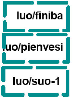 156 Valtioneuvoston hyväksymä Suomen Natura 2000 -verkostoehdotus muodostuu pääosin olemassa olevista luonnonsuojelualueista, valtioneuvoston hyväksymien suojeluohjelmien alueista sekä eräistä muista